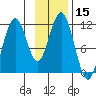 Tide chart for Carry Inlet, Shuyak Island, Alaska on 2023/11/15