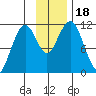 Tide chart for Carry Inlet, Shuyak Island, Alaska on 2023/11/18