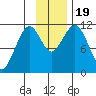 Tide chart for Carry Inlet, Shuyak Island, Alaska on 2023/11/19