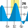 Tide chart for Carry Inlet, Shuyak Island, Alaska on 2023/11/26