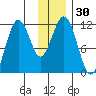 Tide chart for Carry Inlet, Shuyak Island, Alaska on 2023/11/30