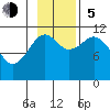 Tide chart for Carry Inlet, Shuyak Island, Alaska on 2023/11/5