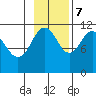 Tide chart for Carry Inlet, Shuyak Island, Alaska on 2023/11/7