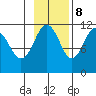 Tide chart for Carry Inlet, Shuyak Island, Alaska on 2023/11/8