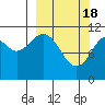 Tide chart for Carry Inlet, Shuyak Island, Alaska on 2024/03/18