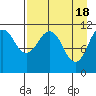 Tide chart for Carry Inlet, Shuyak Island, Alaska on 2024/04/18