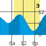 Tide chart for Carry Inlet, Shuyak Island, Alaska on 2024/04/3