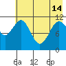 Tide chart for Carry Inlet, Shuyak Island, Alaska on 2024/05/14