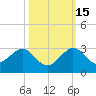 Tide chart for Carysfort Reef, Florida on 2021/10/15