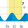 Tide chart for Carysfort Reef, Florida on 2021/10/7