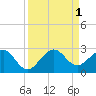 Tide chart for Carysfort Reef, Florida on 2022/09/1
