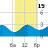 Tide chart for Carysfort Reef, florida on 2022/10/15