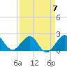 Tide chart for Carysfort Reef, Florida on 2023/04/7