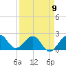 Tide chart for Carysfort Reef, Florida on 2023/04/9
