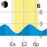 Tide chart for Carysfort Reef, Florida on 2023/09/6