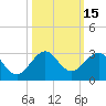 Tide chart for Carysfort Reef, Florida on 2023/10/15