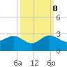 Tide chart for Carysfort Reef, Florida on 2023/10/8
