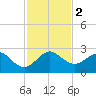 Tide chart for Carysfort Reef, Florida on 2023/12/2