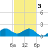 Tide chart for Carysfort Reef, Florida on 2024/02/3