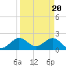Tide chart for Carysfort Reef, Florida on 2024/03/20
