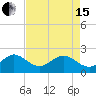 Tide chart for Carysfort Reef, Florida on 2024/05/15