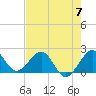 Tide chart for Carysfort Reef, Florida on 2024/06/7