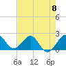Tide chart for Carysfort Reef, Florida on 2024/06/8