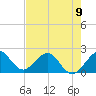 Tide chart for Carysfort Reef, Florida on 2024/06/9