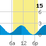 Tide chart for Carysfort Reef, Florida on 2025/04/15