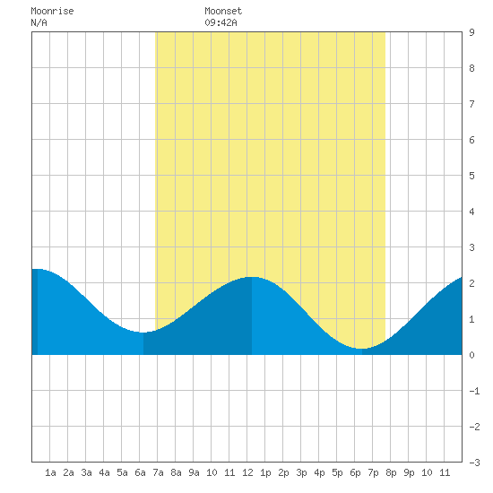 Tide chart for Carysfort Reef on 2025/04/17