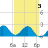 Tide chart for Carysfort Reef, Florida on 2025/04/3