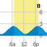 Tide chart for Carysfort Reef, Florida on 2025/04/8