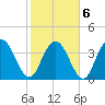 Tide chart for Casino Creek, ICWW, South Carolina on 2022/02/6