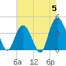 Tide chart for Casino Creek, ICWW, South Carolina on 2024/06/5