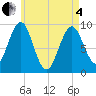 Tide chart for Castine, Maine on 2025/05/4