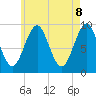 Tide chart for Castine, Maine on 2025/05/8