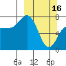 Tide chart for Northwest Arm, Alaska on 2023/03/16