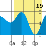 Tide chart for Northwest Arm, Castle Bay, Alaska on 2023/04/15