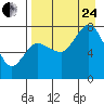 Tide chart for Northwest Arm, Castle Bay, Alaska on 2023/08/24