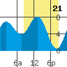 Tide chart for Northwest Arm, Castle Bay, Alaska on 2024/03/21
