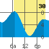 Tide chart for Northwest Arm, Castle Bay, Alaska on 2024/04/30
