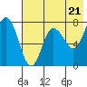 Tide chart for Northwest Arm, Castle Bay, Alaska on 2024/05/21