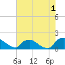 Tide chart for Castle Hayne, NE River, North Carolina on 2023/06/1