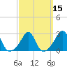 Tide chart for Castle Hill, Narragansett Bay, Rhode Island on 2021/03/15