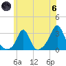 Tide chart for Castle Hill, Narragansett Bay, Rhode Island on 2024/06/6