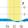 Tide chart for Houston, West Bay, Alligator Point, Texas on 2021/12/7