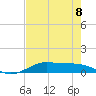 Tide chart for Houston, West Bay, Alligator Point, Texas on 2023/05/8