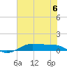 Tide chart for Houston, West Bay, Alligator Point, Texas on 2023/06/6