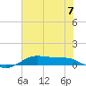Tide chart for Houston, West Bay, Alligator Point, Texas on 2024/06/7