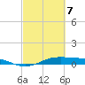 Tide chart for Houston, West Bay, Alligator Point, Texas on 2025/03/7